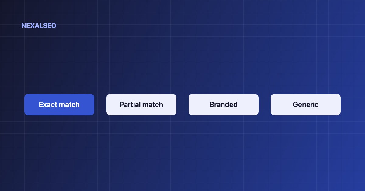 Anchor text types compared: exact match, partial match, branded and generic anchors