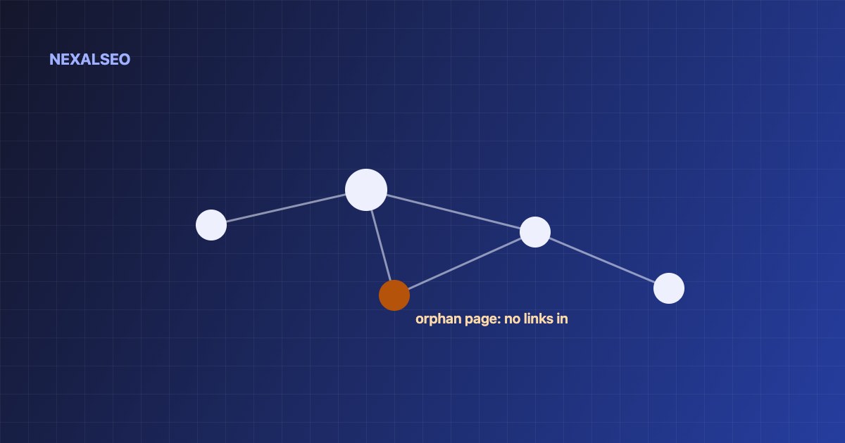 Internal link suggestions WordPress: a link graph with one orphan page that has no internal links pointing to it